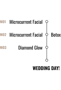 Illustration of a control panel with three sliders and three buttons